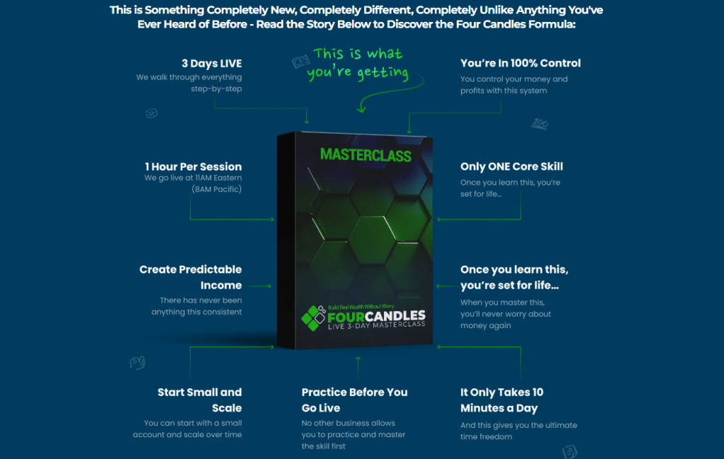 Four Candles Formula Review